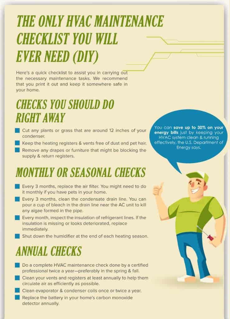 HVAC maintenance tips checklist DIY Soundproof Expert